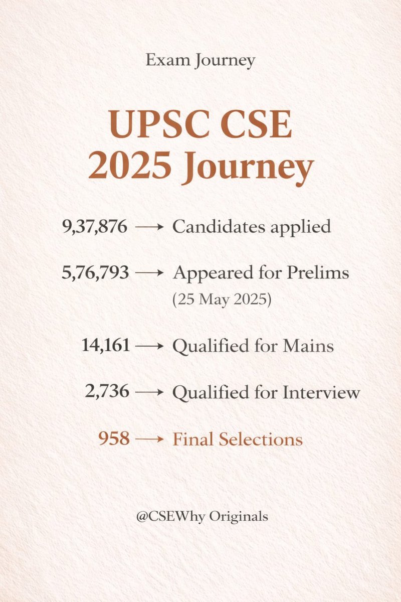 UPSC CSE WHY tweet media