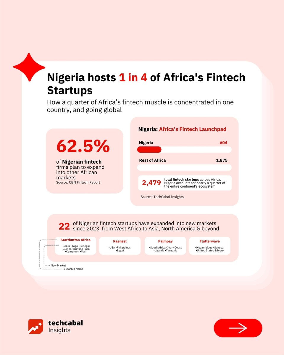 TechCabal tweet media