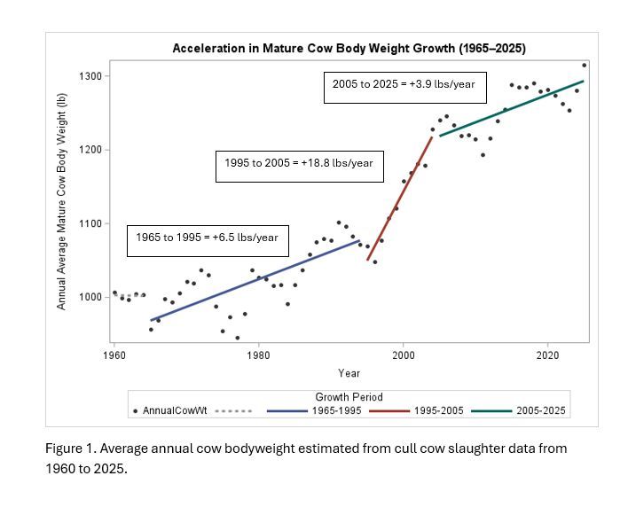 UF/IFAS Panhandle Ag tweet media
