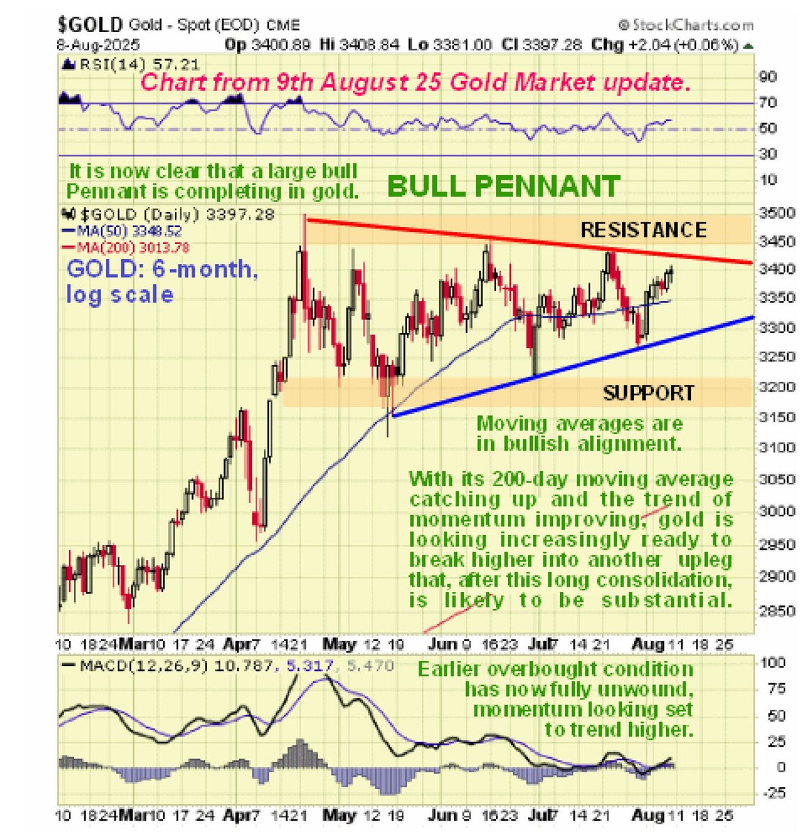 Clive Maund tweet media