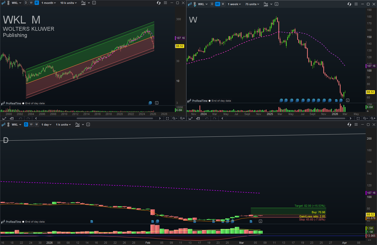 XsTrading tweet media
