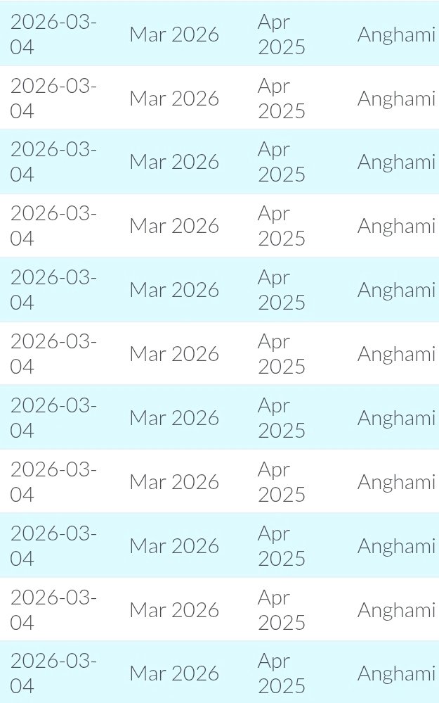 Royalties via DK (we are not @distrokid) tweet media