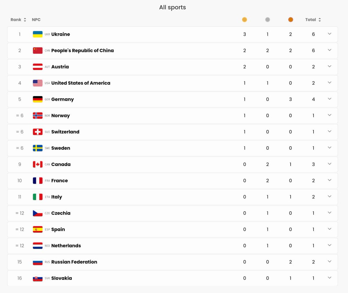 Iuliia Mendel tweet media