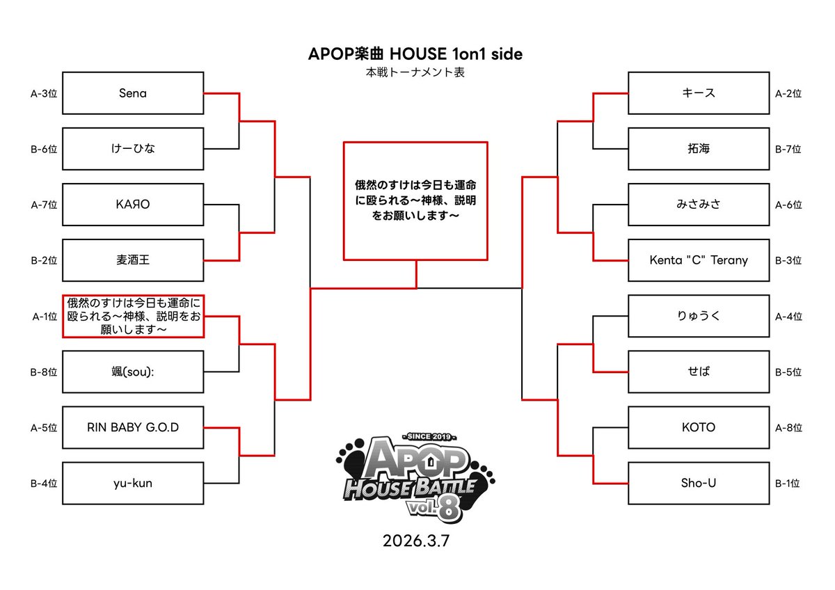 【3/7】APOP HOUSE BATTLE vol.8 tweet media