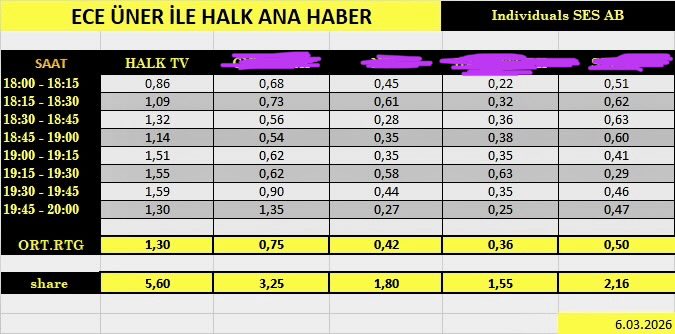 Ece Üner tweet media