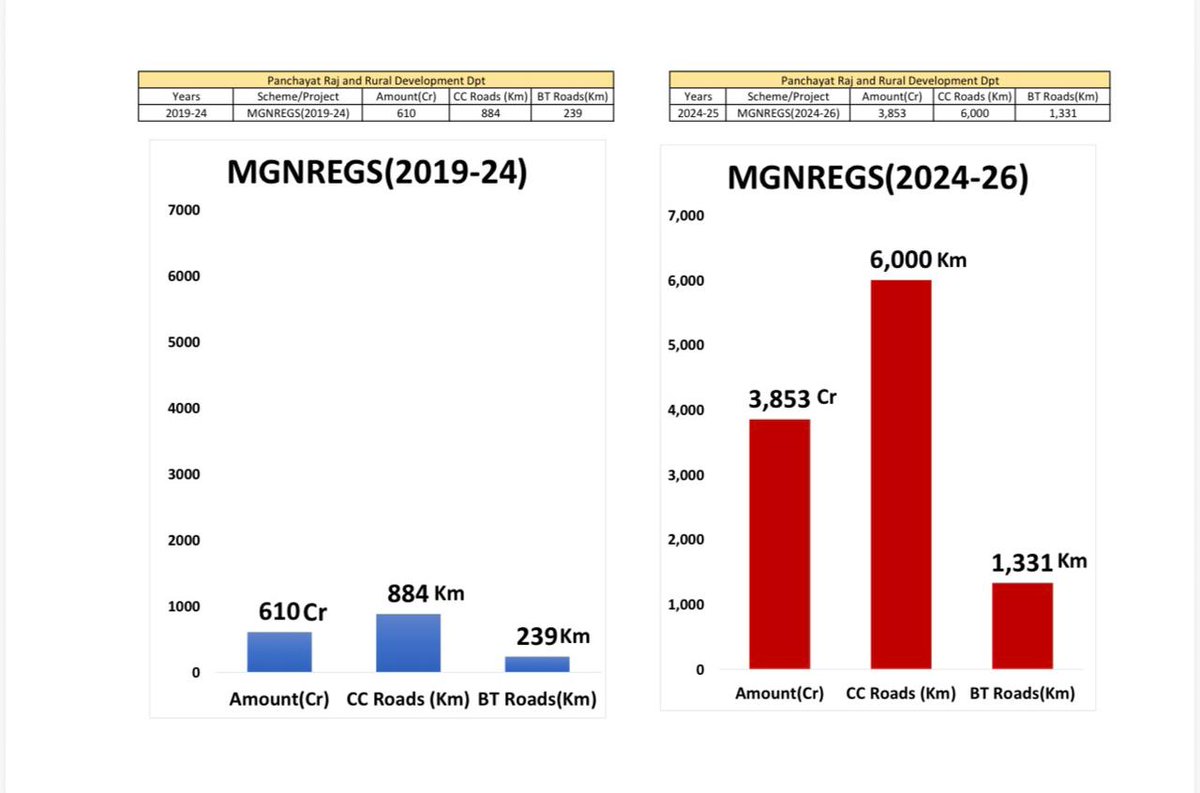 Deputy CMO, Andhra Pradesh tweet media