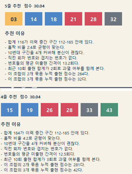 kukjegroup24's tweet photo. 시바이누의 로또 번호 예측기 입니다 
예측기에서 나온 번호 공유 
예측은 사유를 함께 적도록 하였습니다

1회~1213회 기준 다빈출 상위

34: 181회
27: 179회
12: 177회
13: 174회
40: 172회
18: 172회
33: 172회 https://t.co/YJQeFpzfxA