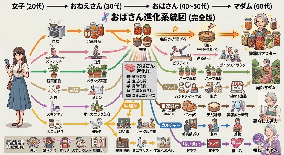 luyuantony's tweet photo. 最後變成了… https://t.co/Cow57SQUh1