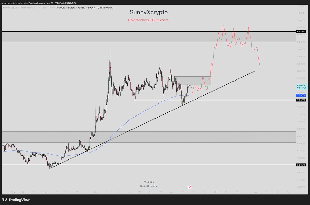 Sunny/crypto tweet media