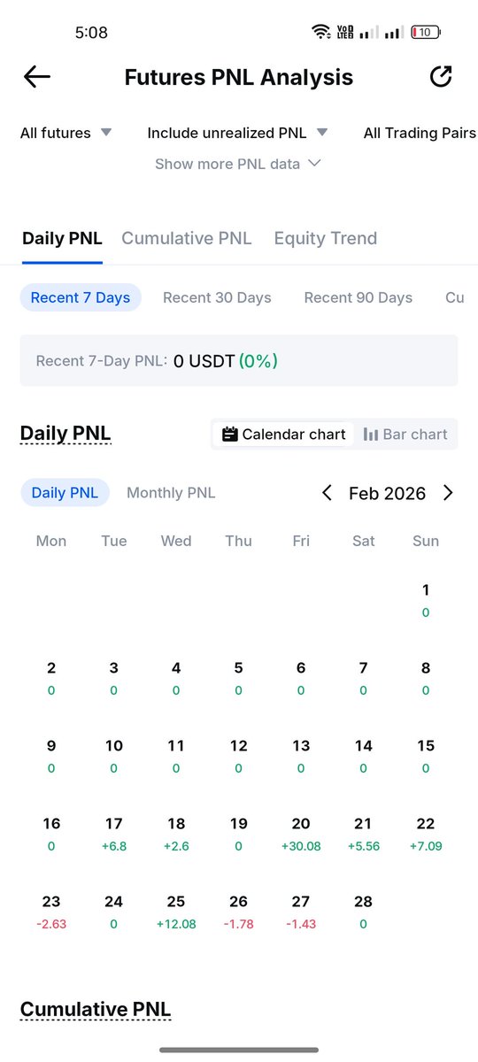 Dapps tweet media