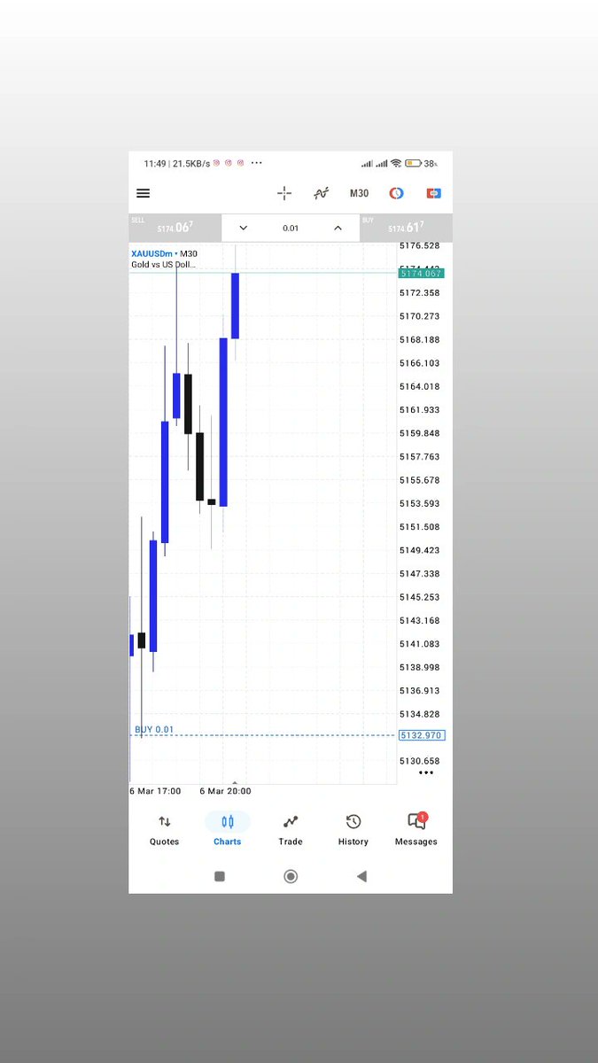 _mainafx's tweet photo. Weekend wrap: small green, zero drama 😌📈
#XAUUSD #GOLD #forextrading https://t.co/GFirrU3IIb