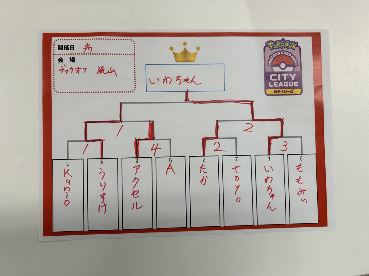 いわちゃん tweet media
