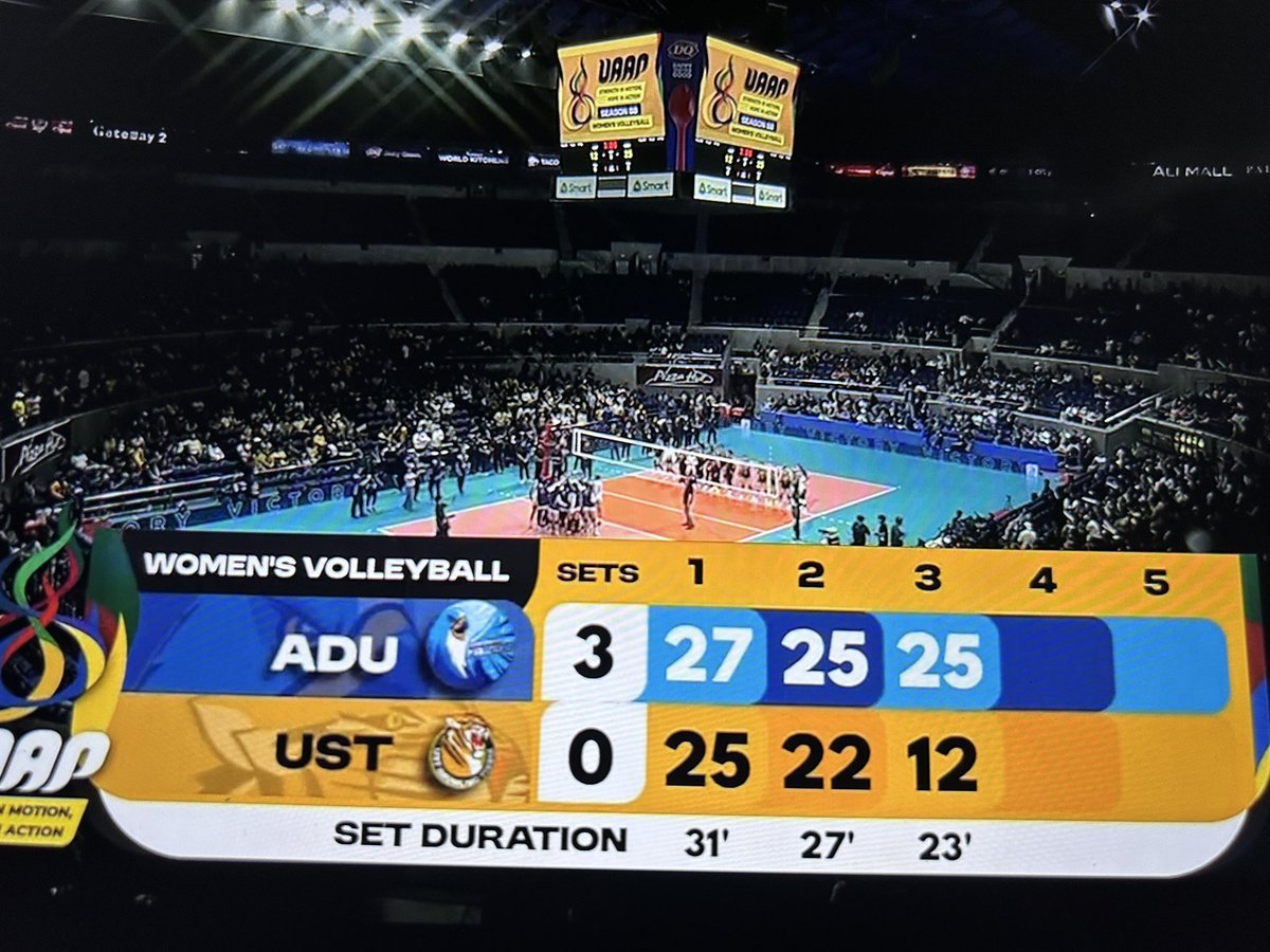 tj_canino's tweet photo. GIRL ANG LALA NG ADAMSON TODAY??? SILA NEXT KALABAN NATIN JUSKO KAAWAAN MO KAMI NITURA AT MORDI 😭😭😭

NITURA - 22 POINTS
MORDI - 20 POINTS

IN 3 SETS! 🤯🤯🤯 https://t.co/sq3C7nCuwa