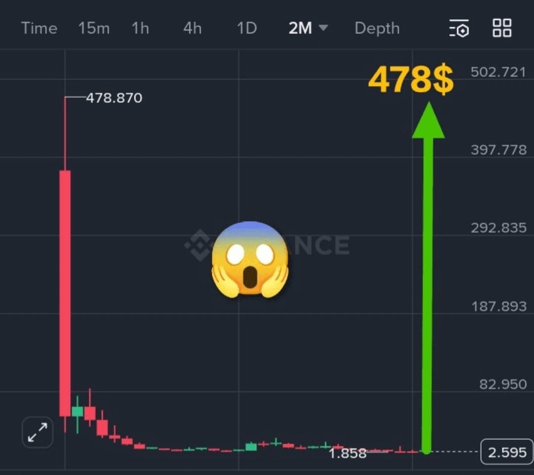 ⭐ $ICP — A Cycle Breaker? 🚀

2021 → ~$478
2022 → ~$38
2023 → ~$15
2024 → ~$21
2025 → ~$10
2026 → ? 👀

Every cycle tests patience — and rewards believers. 💎
Next stop: $100? 🚀