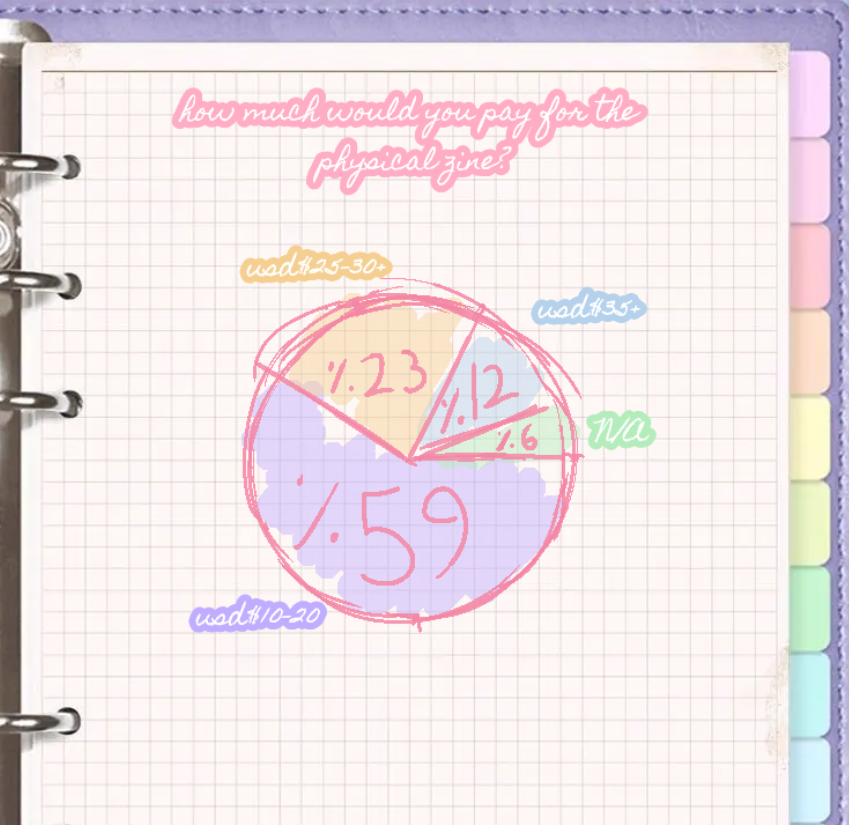 🗺️𝓋𝒶𝒸𝒶𝓉𝒾ℴ𝓃 𝒹𝒶𝓎𝓈: a neurosama zine⁀જ✈︎ tweet media