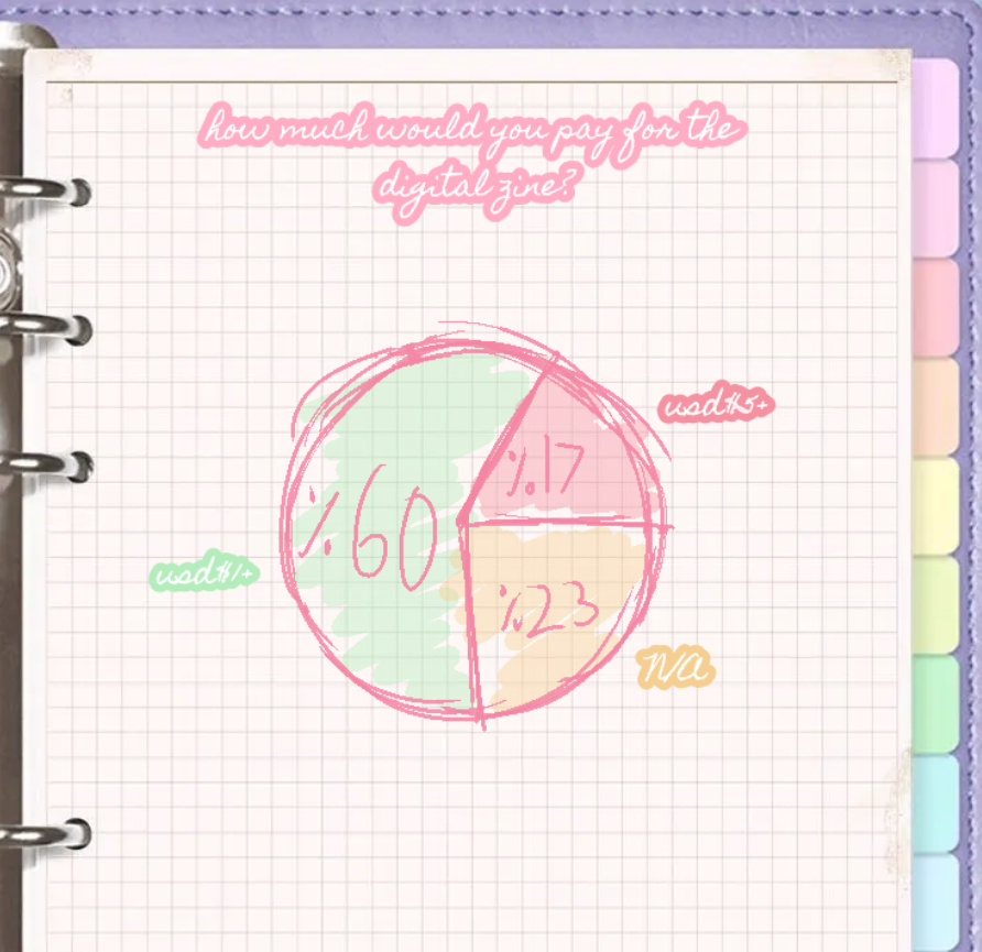 🗺️𝓋𝒶𝒸𝒶𝓉𝒾ℴ𝓃 𝒹𝒶𝓎𝓈: a neurosama zine⁀જ✈︎ tweet media