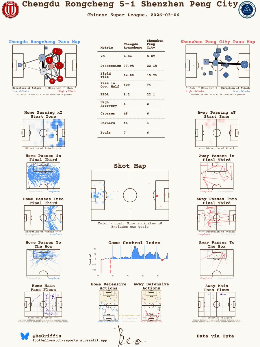Ben Griffis tweet media