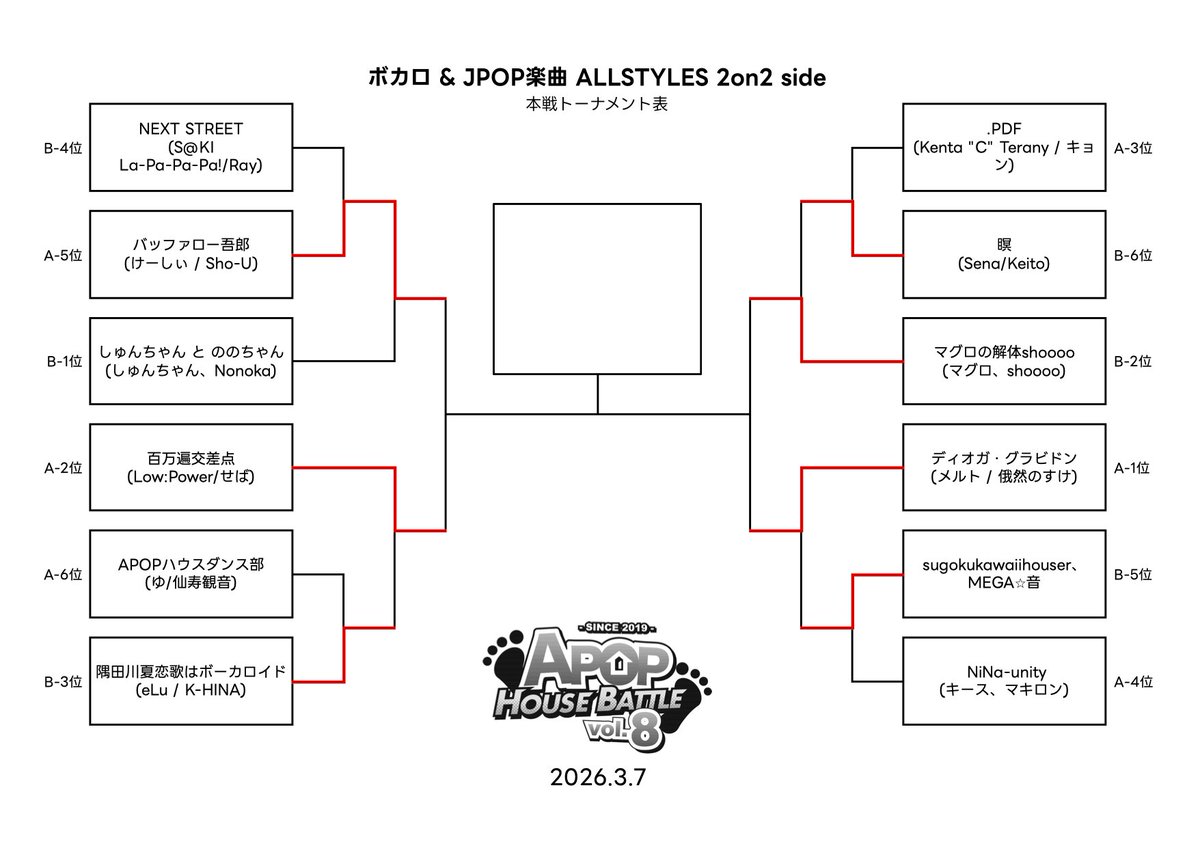【3/7】APOP HOUSE BATTLE vol.8 tweet media