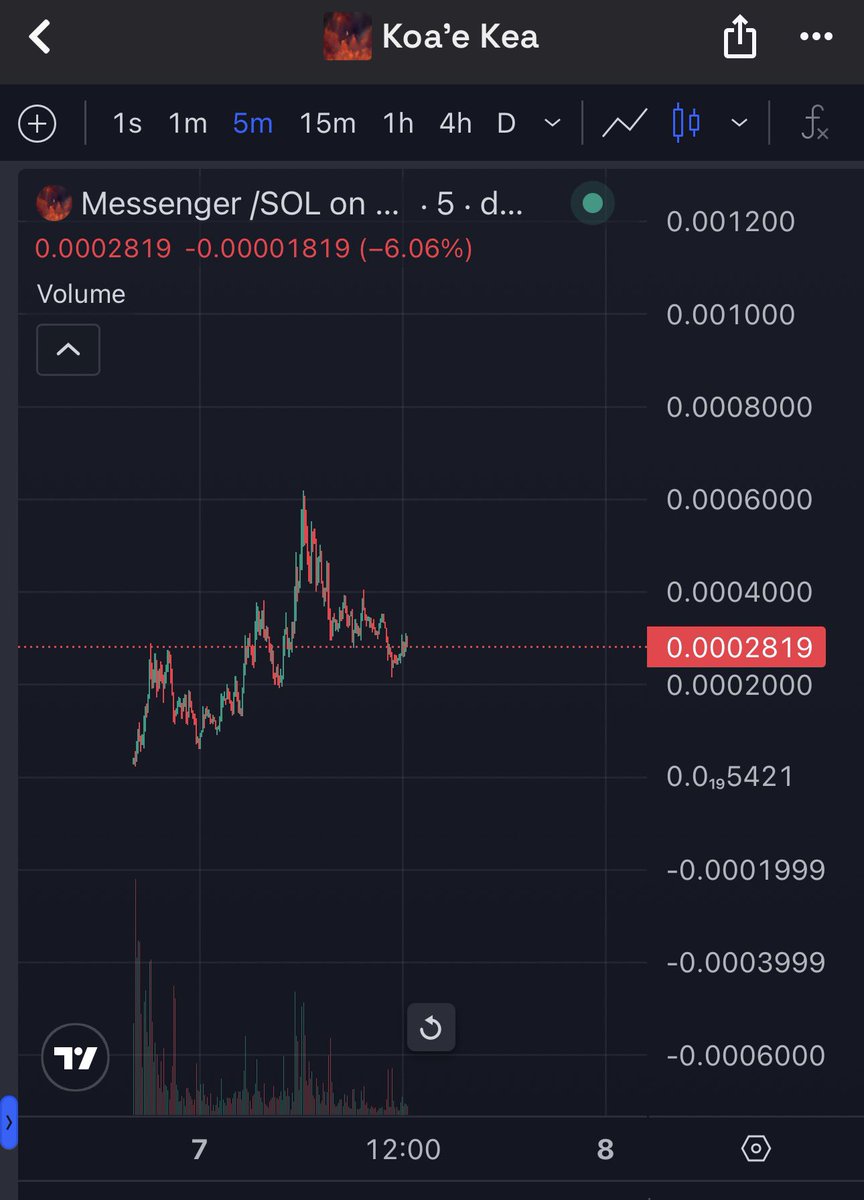 🔥COINNESS🔥 tweet media