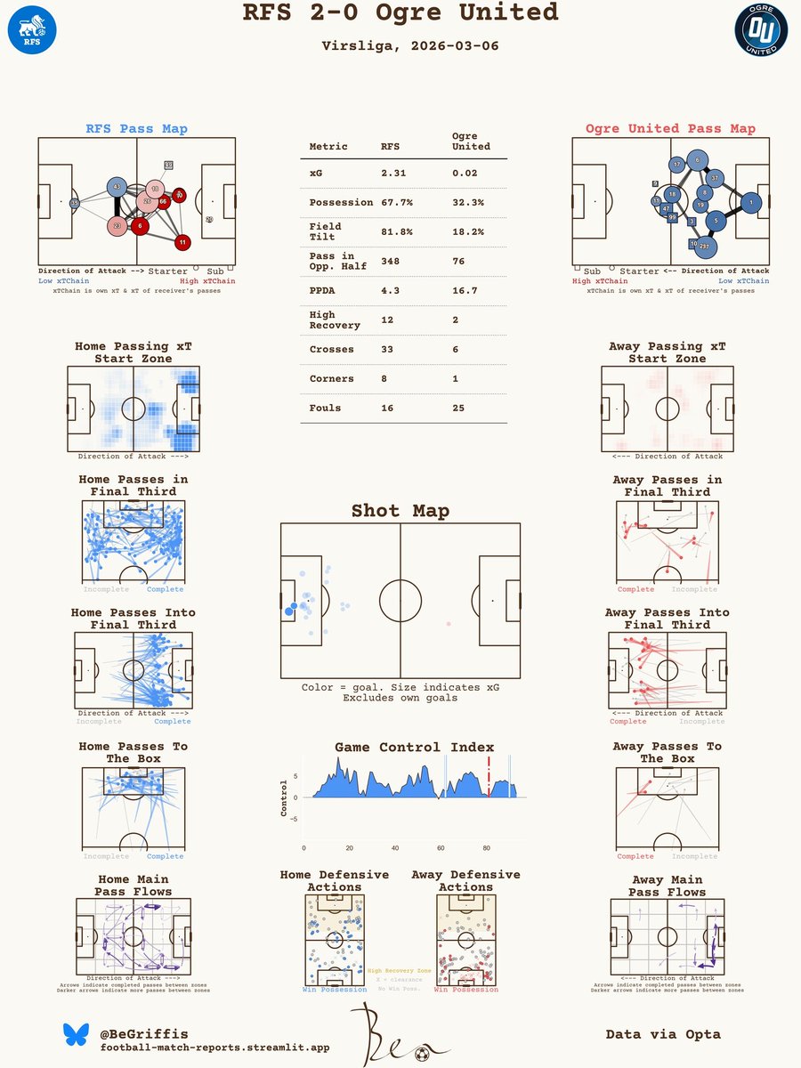 Ben Griffis tweet media