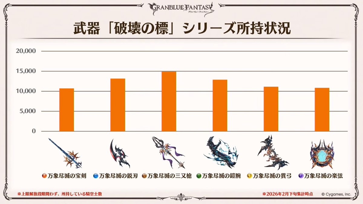 Granblue EN (Unofficial) tweet media