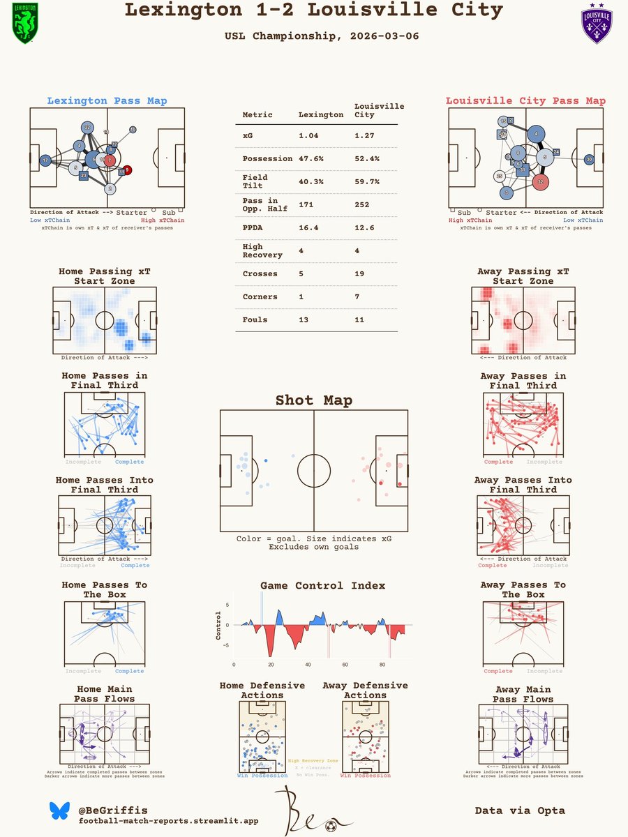 Ben Griffis tweet media