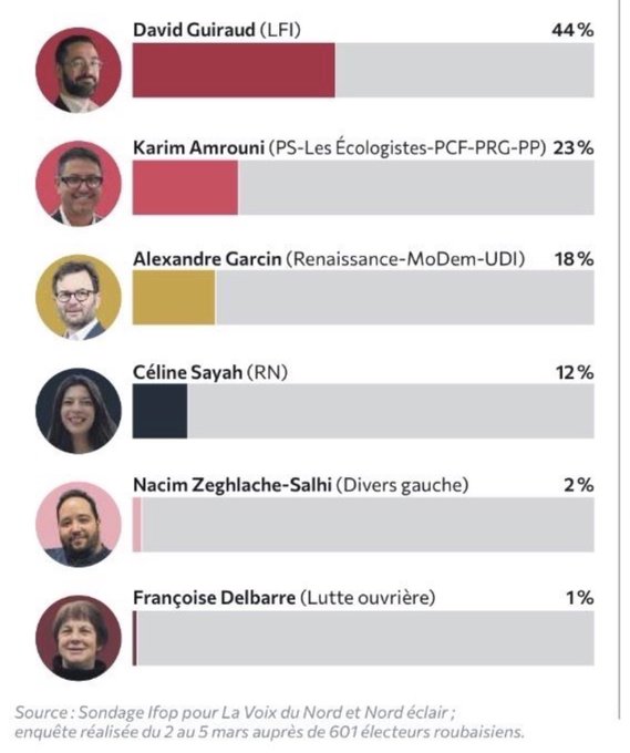 Fdesouche.com est une revue de presse tweet media