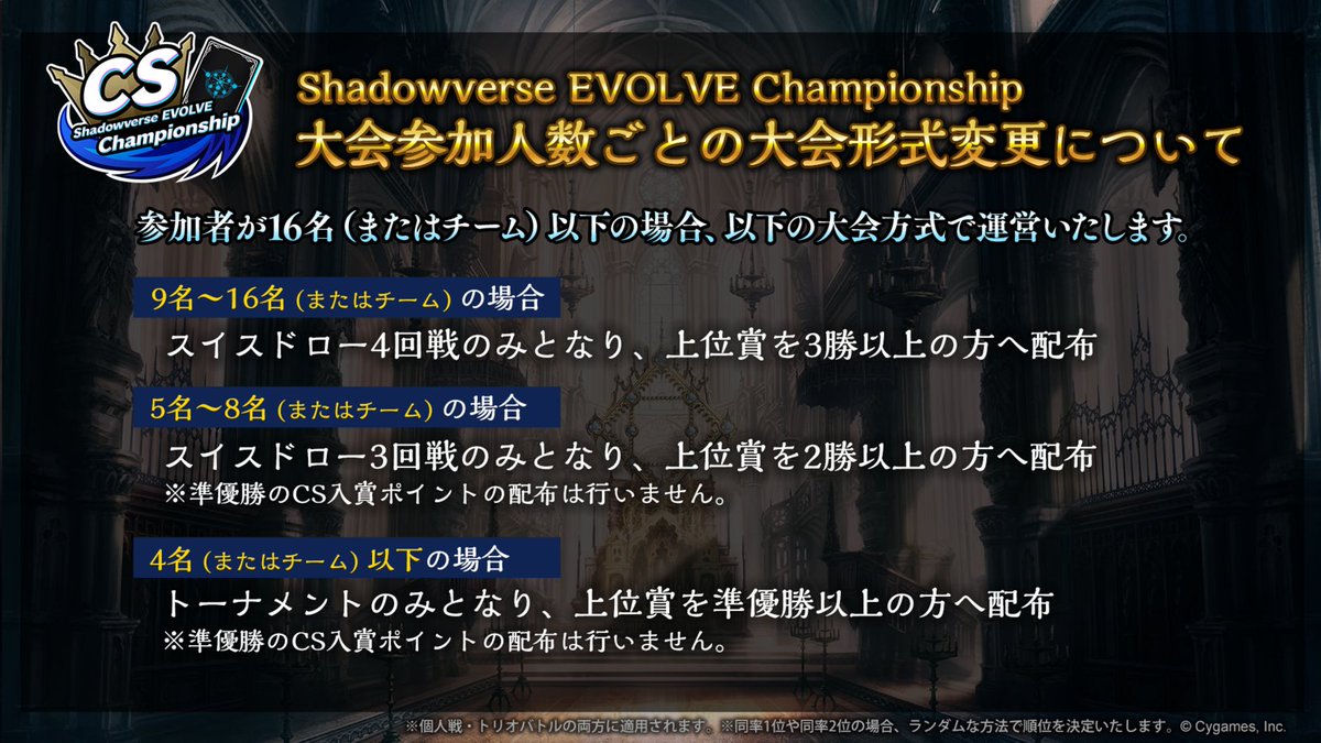 【#エボルヴCS お知らせ】
2026年4月度より、Championship参加者が16名（または16チーム）以下の場合、大会形式が変更になります。
個人戦・トリオバトルの両方に適用となります。
#エボルヴ #シャドウバースエボルヴ