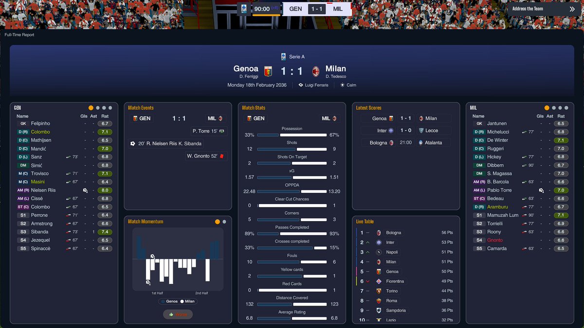 Ferriggi97's tweet photo. Another important point at home against A.C Milan. 
Lowkey disappointed that we couldn't score another goal considering they played with a man down for so long.

European places are so tight right now.

#SerieA #GENMIL ⚽️ https://t.co/CWgXbRLnY5