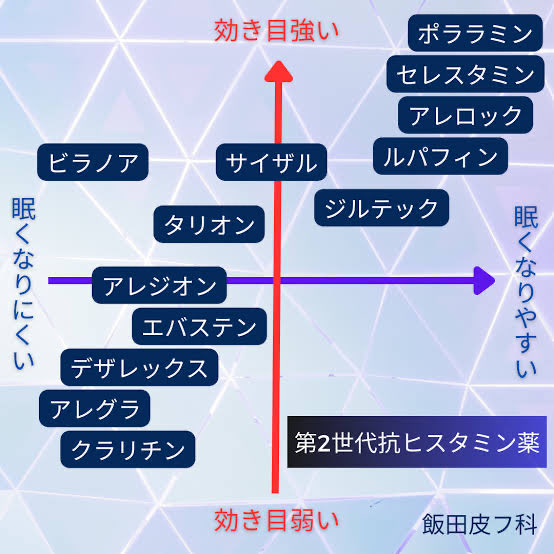 kdnyh's tweet photo. あと今年は初めて耳鼻科で花粉症の薬を処方してもらったんだけど、デザレックスは恐竜みたいな名前でかっこいい癖に効き目はザコ。もっと上モノじゃないと効かない体なんだ俺は...。 https://t.co/o78JVFJvet