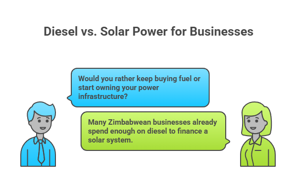 SolarproEnergyAfrica tweet media