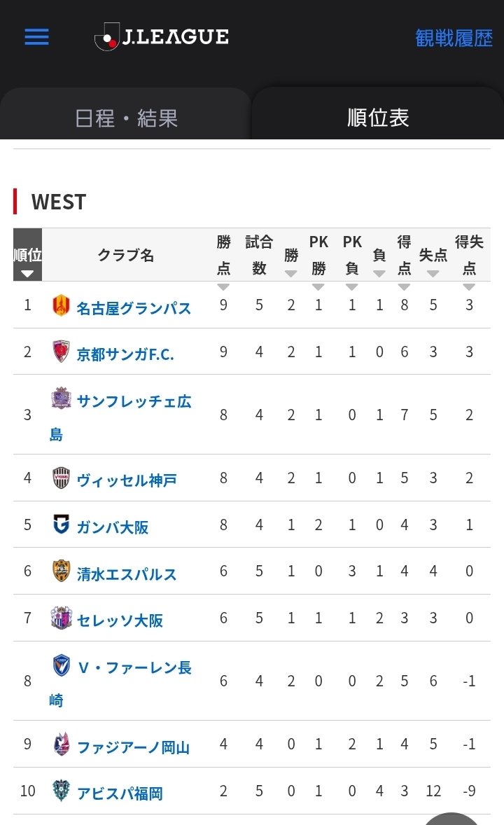 本日をもって百年抗争リーグは閉幕とする
 #grampus