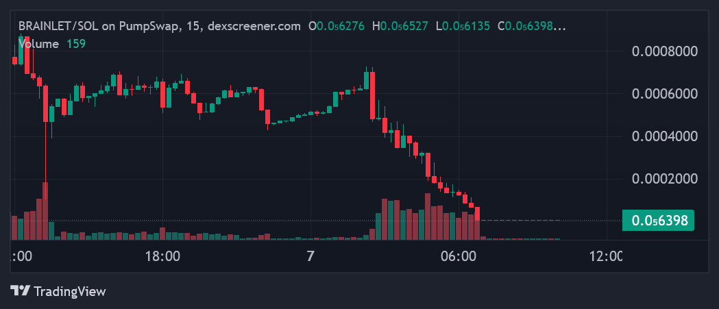 Lineage Meme tweet media