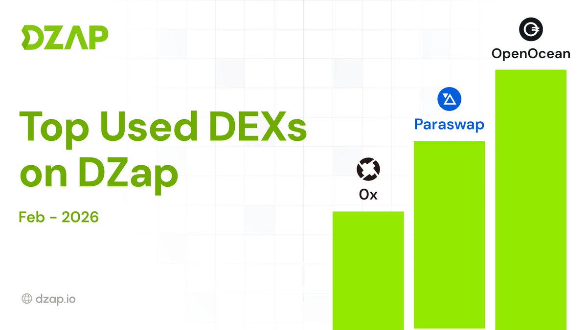 Liquidity flows where execution is best. On DZap, users automatically ...