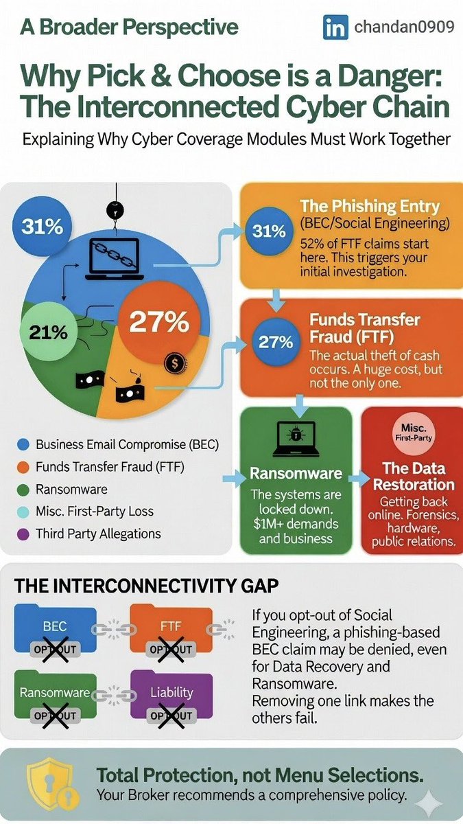 Chandanviews's tweet photo. https://t.co/cYKx0rupaL?

#CyberSecurity #InfoSec #CyberAttack #DataBreach #DataProtection #NetworkSecurity #CyberCrime #Hacking #Privacy #Malware #CyberInsurance #CyberRisk #CyberLiability #InsurTech #BusinessInsurance #CyberResilience #DigitalRisk #RiskMitigation https://t.co/Yjk8EazEGu