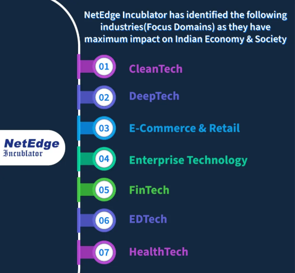 EdgeNet82983's tweet photo. NetEdge Incublator is empowering startups in the booming Indian ecosystem, with a focus on cutting-edge technologies like CleanTech, AI, and digitization. 

#NetEdgeIncublator #startupfounder #Startups #preseed #funding https://t.co/MWS7Inb4GO