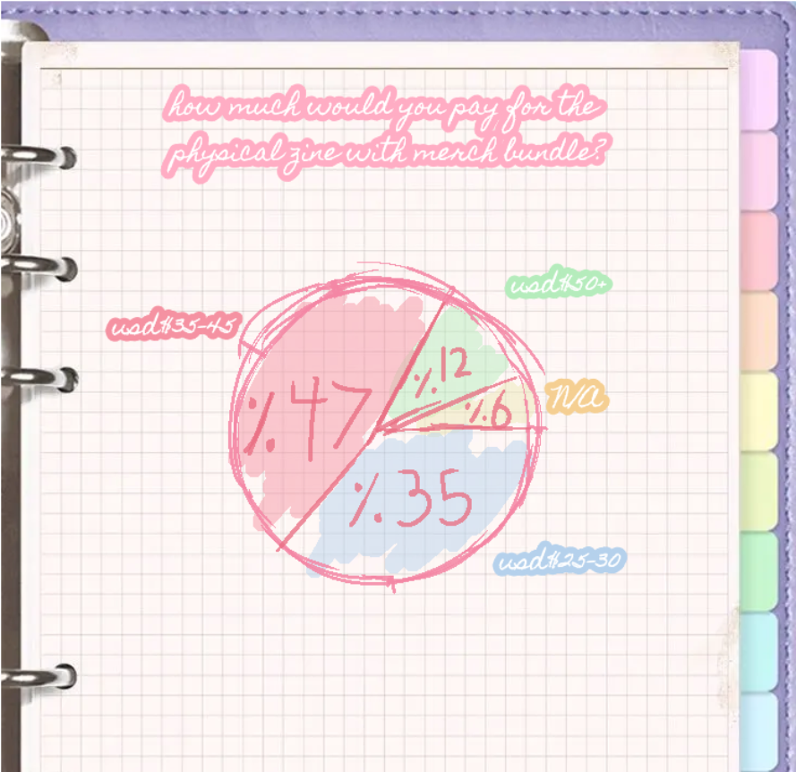 🗺️𝓋𝒶𝒸𝒶𝓉𝒾ℴ𝓃 𝒹𝒶𝓎𝓈: a neurosama zine⁀જ✈︎ tweet media