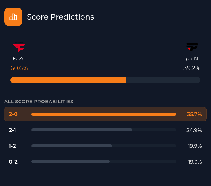Stratlens - CS2 eSports Analytics Platform tweet media