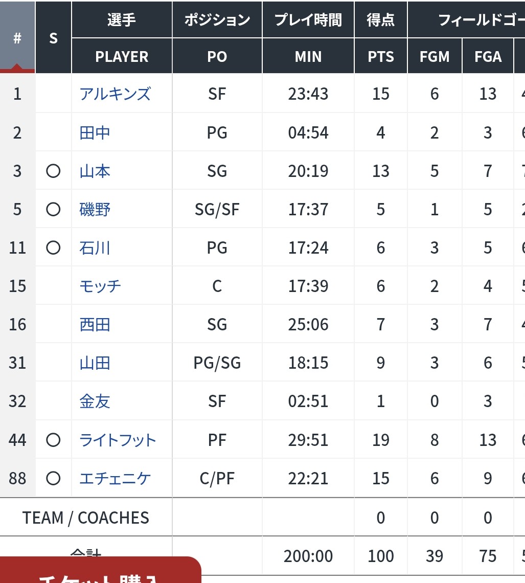 YUKI-K🏀🐈️ tweet media