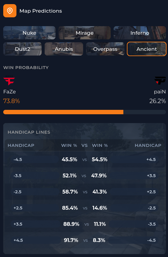 Stratlens - CS2 eSports Analytics Platform tweet media