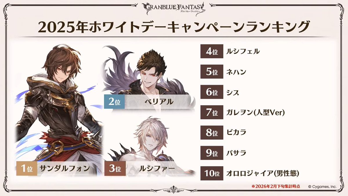 グラブル攻略@GameWith tweet media