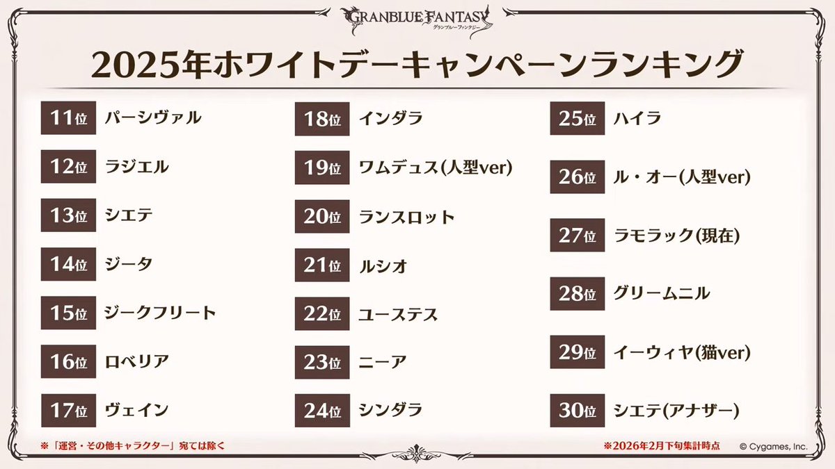 グラブル攻略@GameWith tweet media