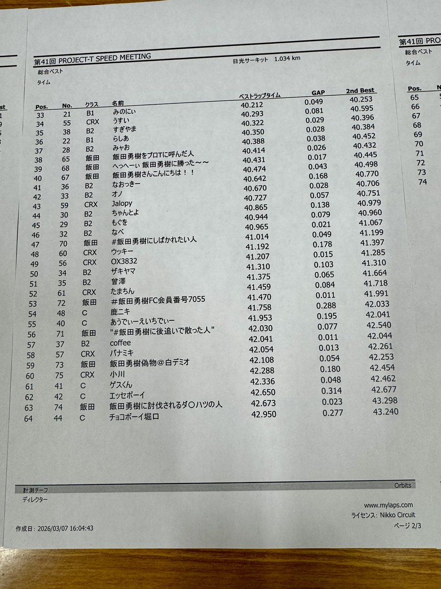 PRO-T SMTG（プロＴ走） tweet media