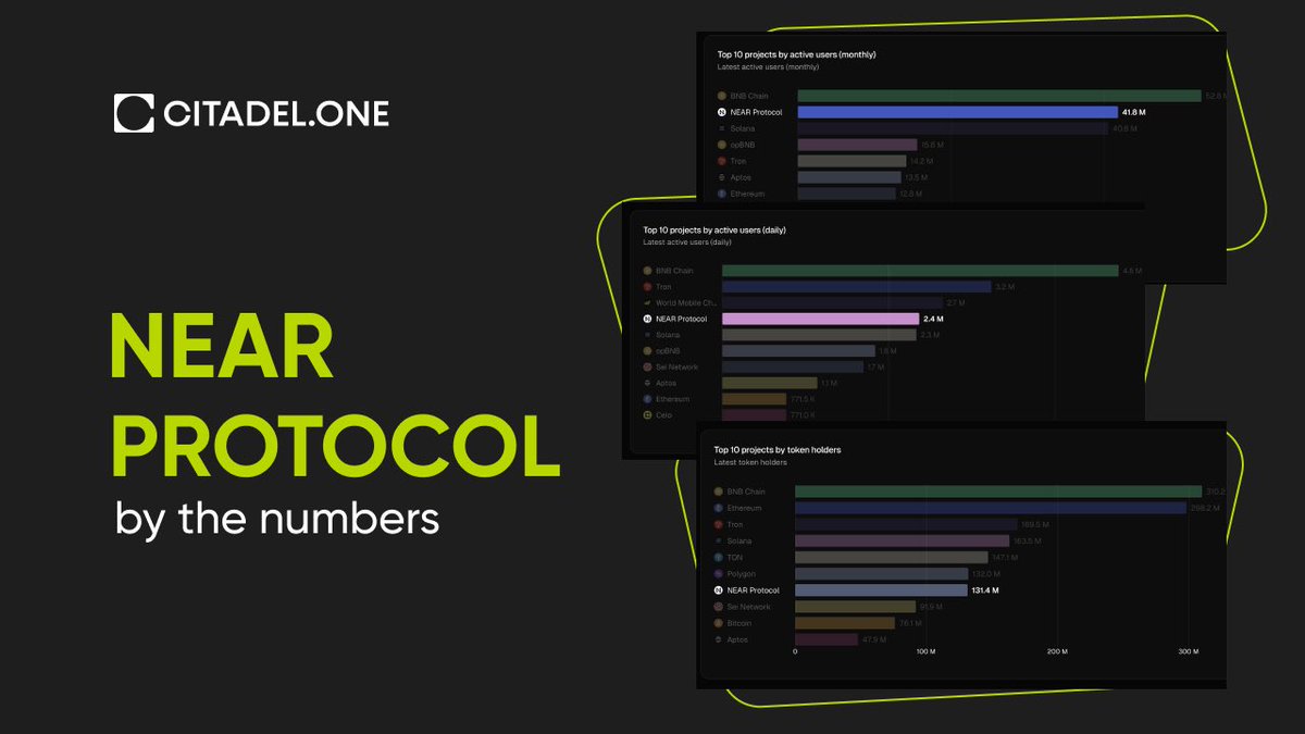 Citadel.one tweet media