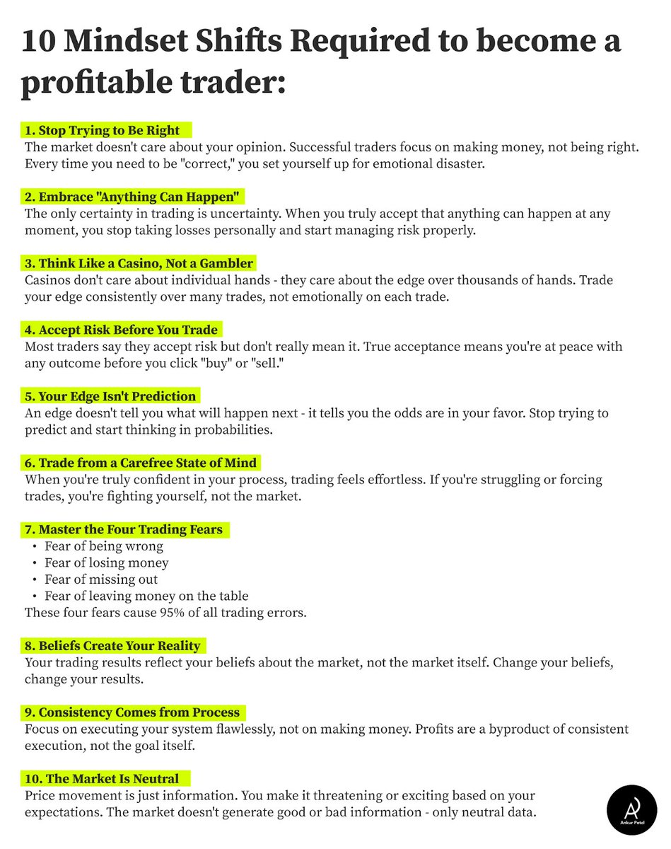 AnkurPatel59's tweet photo. Your strategy doesn't matter if your psychology is broken.

Take 60 seconds to read these 10 mindset shifts. Which one is holding back your consistency the most right now? https://t.co/96cBOkcADJ