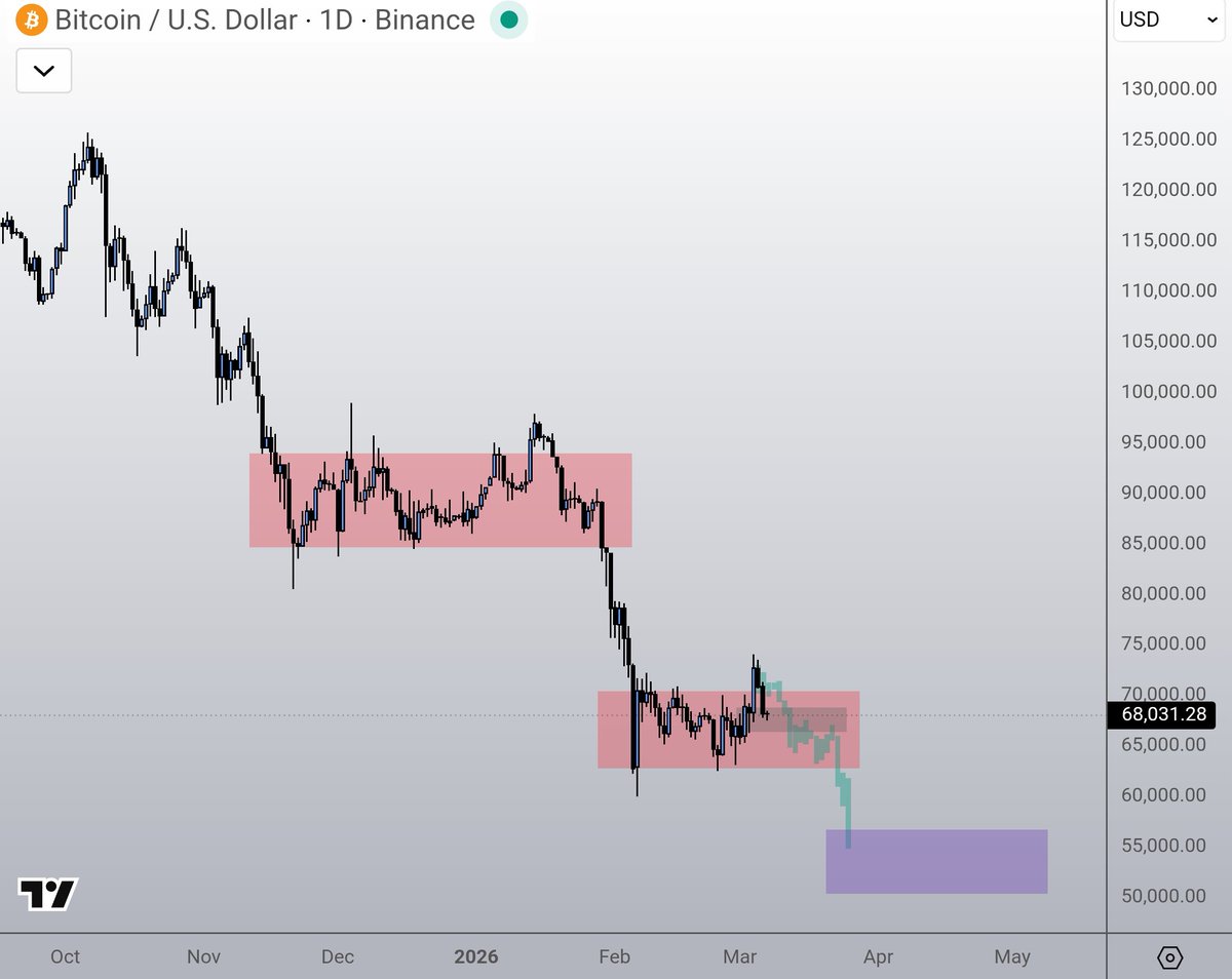 Crypto Nova tweet media