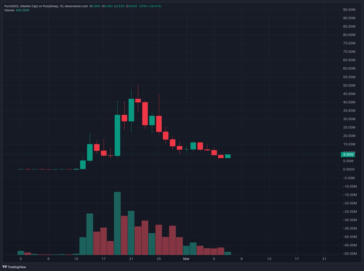 Tyrelle Anderson-Brown tweet media