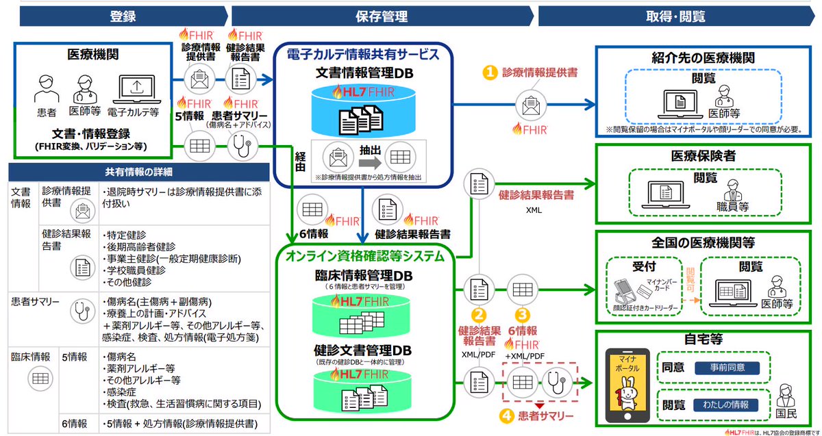 かとう@ 医療DX tweet media