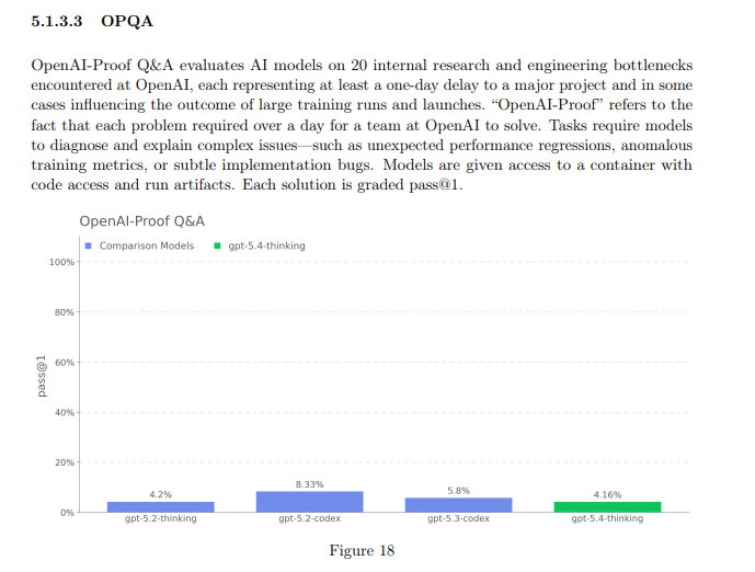OPQA bar chart