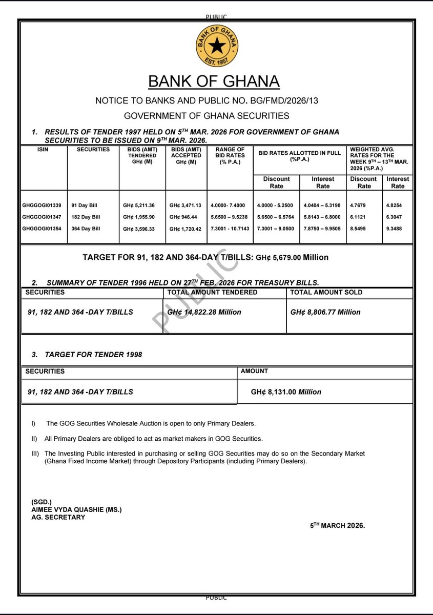 Treasury Hub GH tweet media